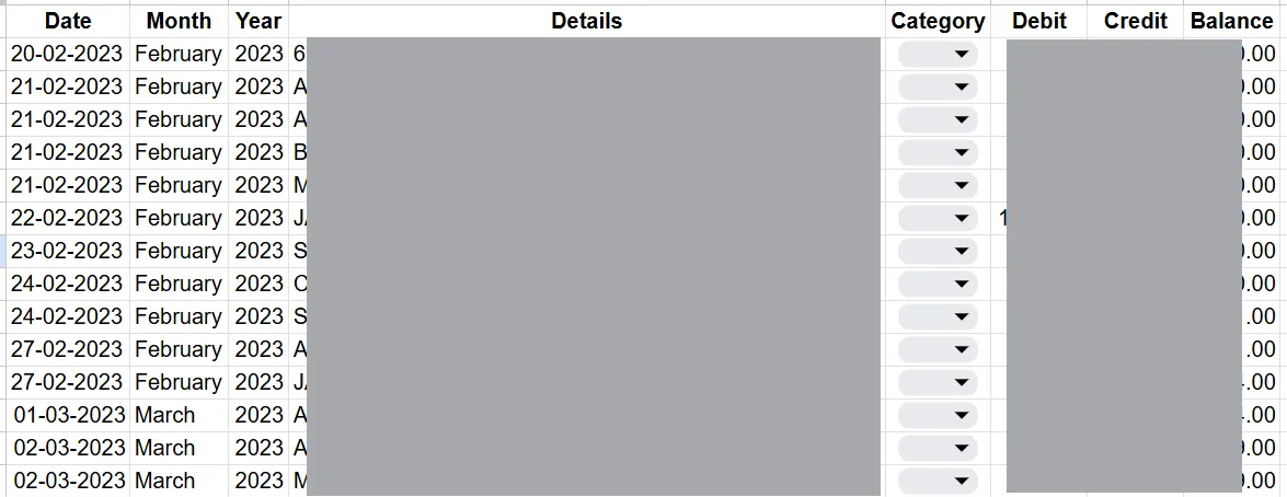Snapshot of transformed data